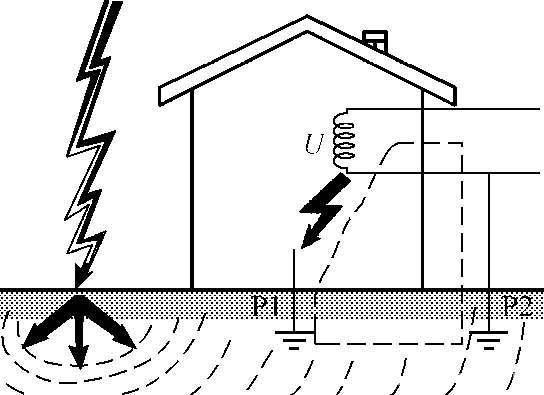 靜電感應雷直擊建筑物